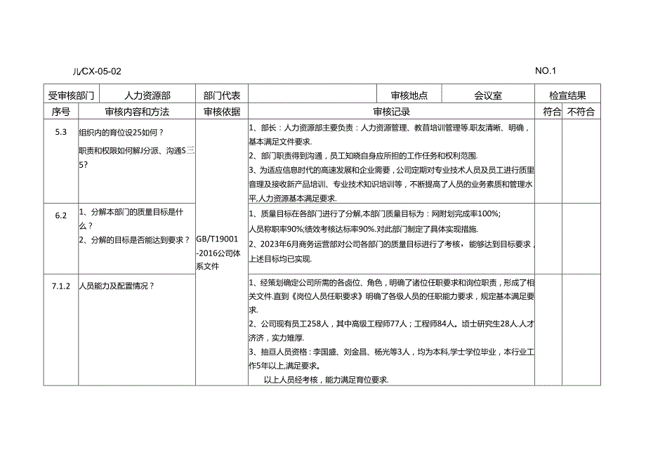 公司内部审核-人力资源部.docx_第2页