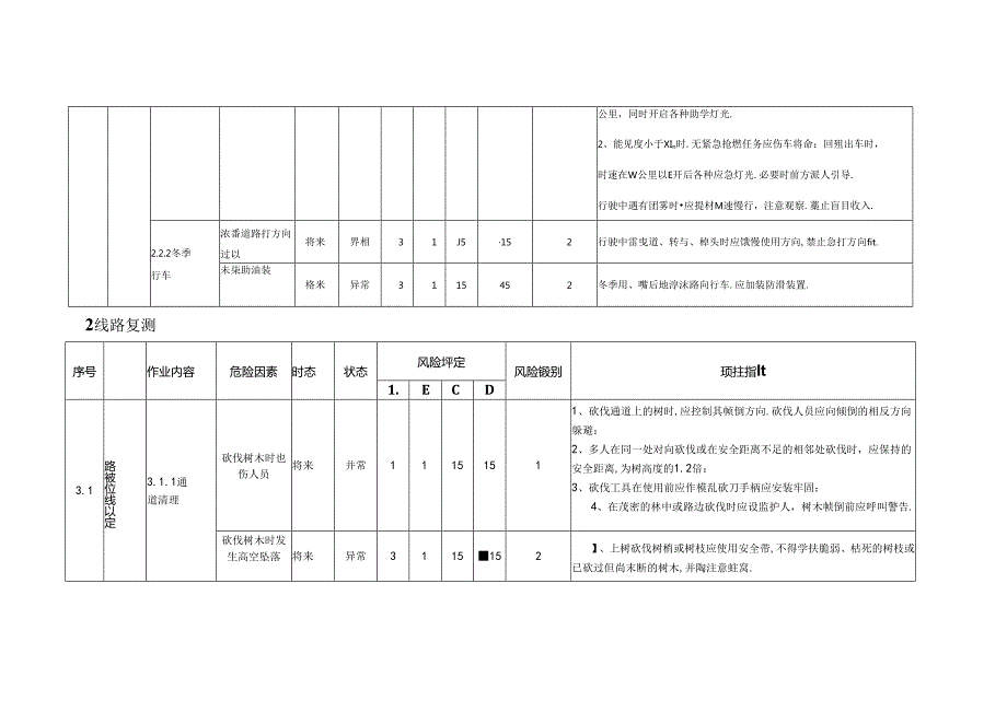 危险因素辨识、评价及控制措施（500KV线路工程）.docx_第3页