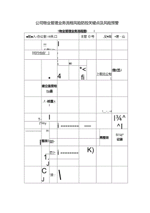 公司物业管理业务流程风险防控关键点及风险预警.docx