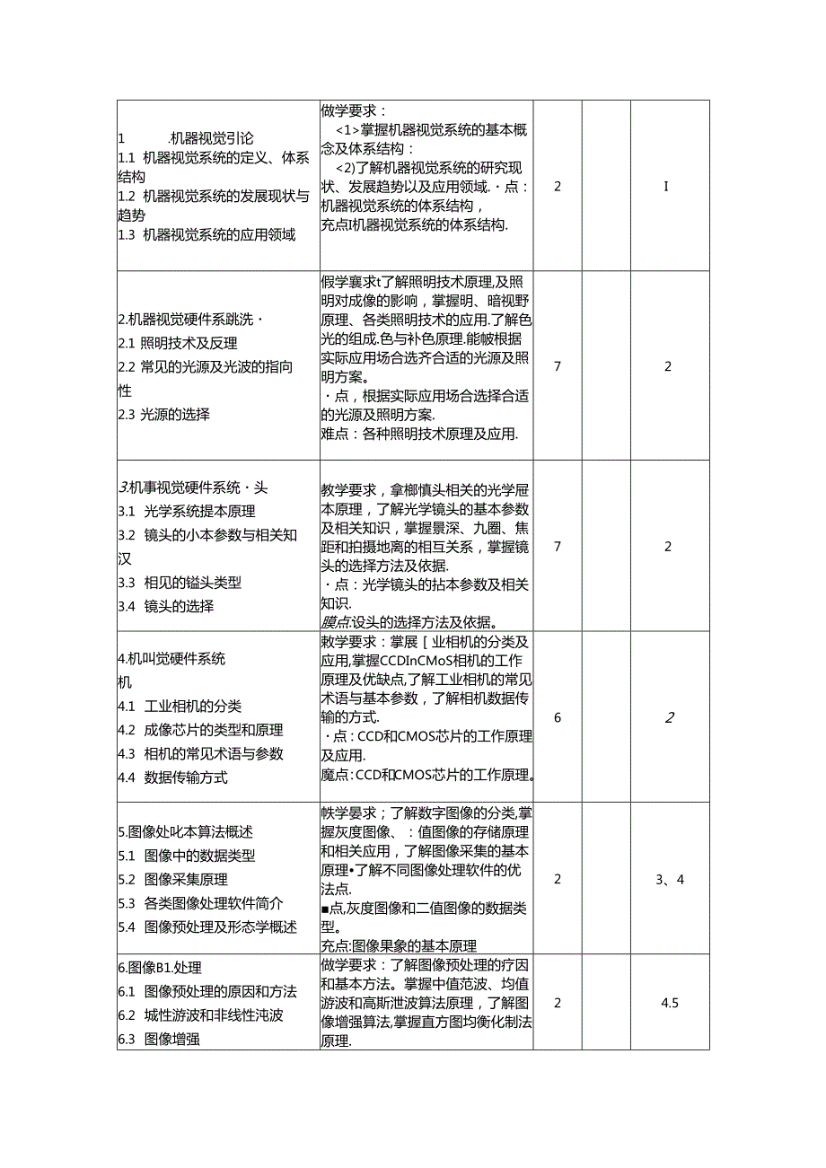 《机器视觉》教学大纲.docx_第3页