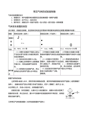 常见气体的实验室制备.docx