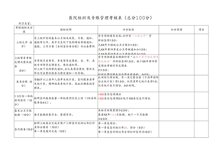 医院组织及专账管理考核表.docx_第1页