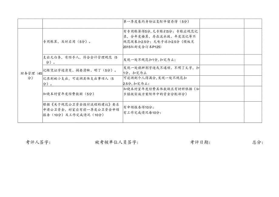 医院组织及专账管理考核表.docx_第2页