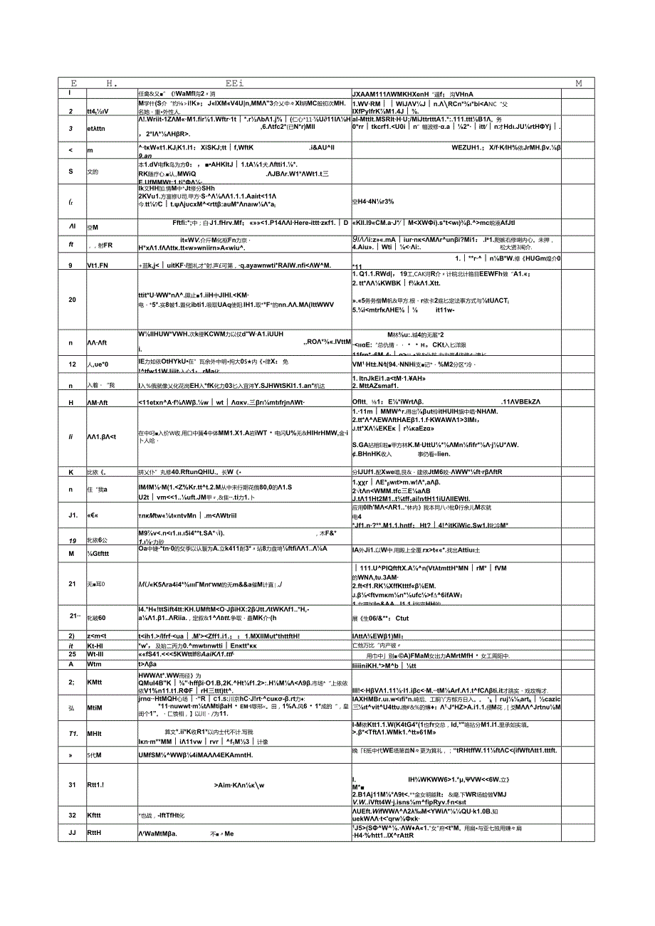 中建桩基工程商务策划案例.docx_第1页