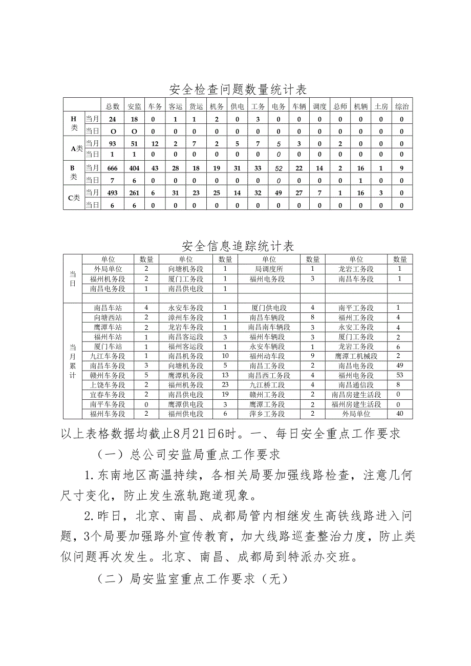 南昌局每日重点安全信息.docx_第2页