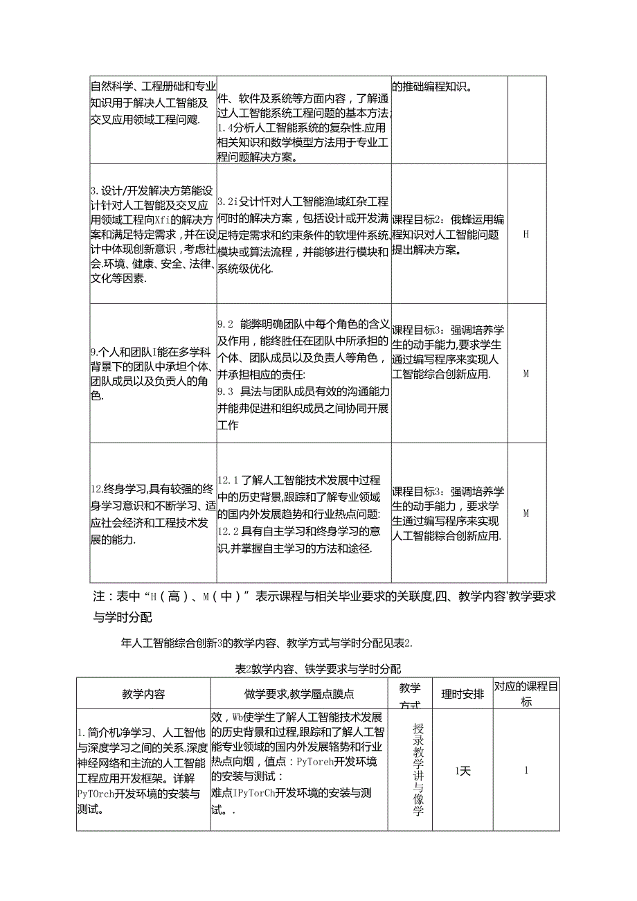 《人工智能综合创新》教学大纲.docx_第2页