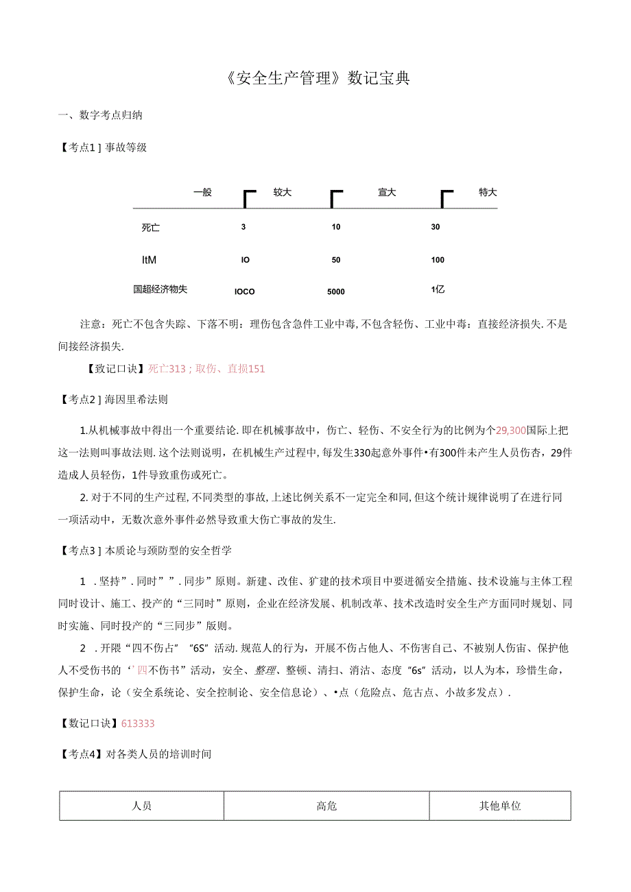 2024注安《管理》数记宝典.docx_第2页