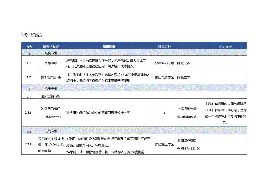 EPC工程总承包常见措施上图清单标准模板.docx_第2页