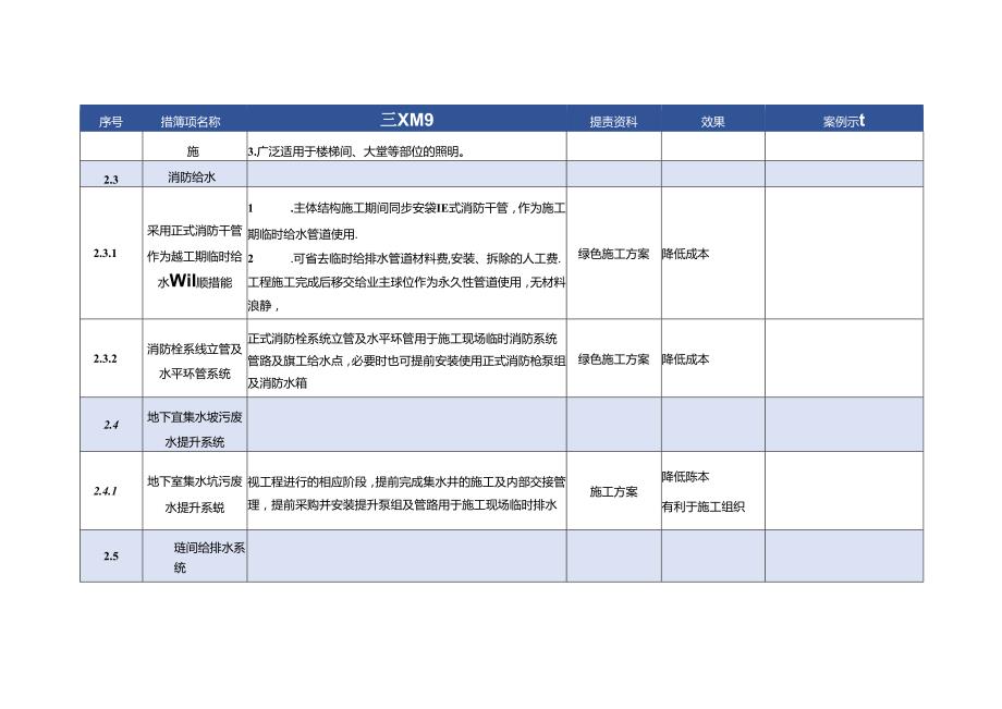 EPC工程总承包常见措施上图清单标准模板.docx_第3页