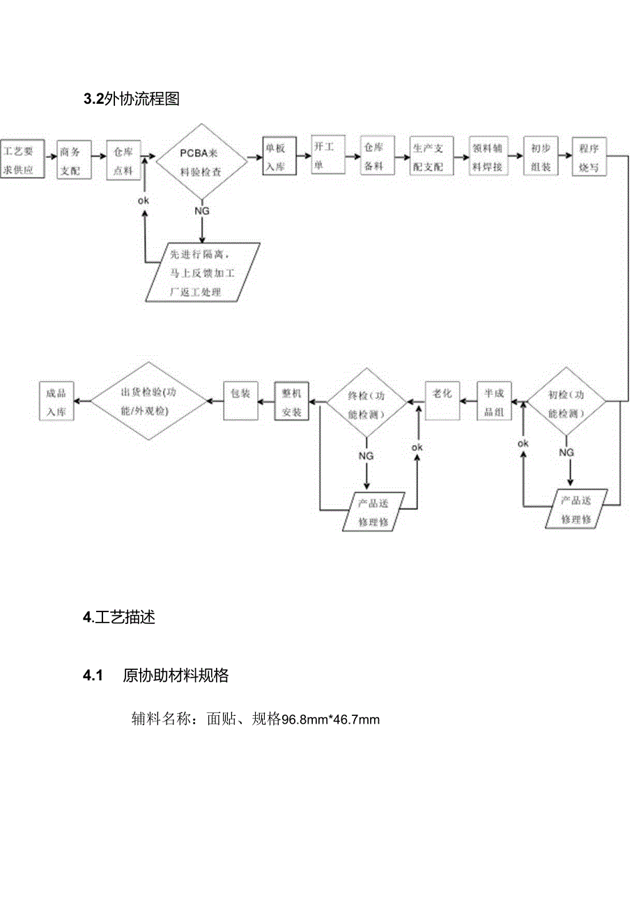 工艺总体方案().docx_第3页