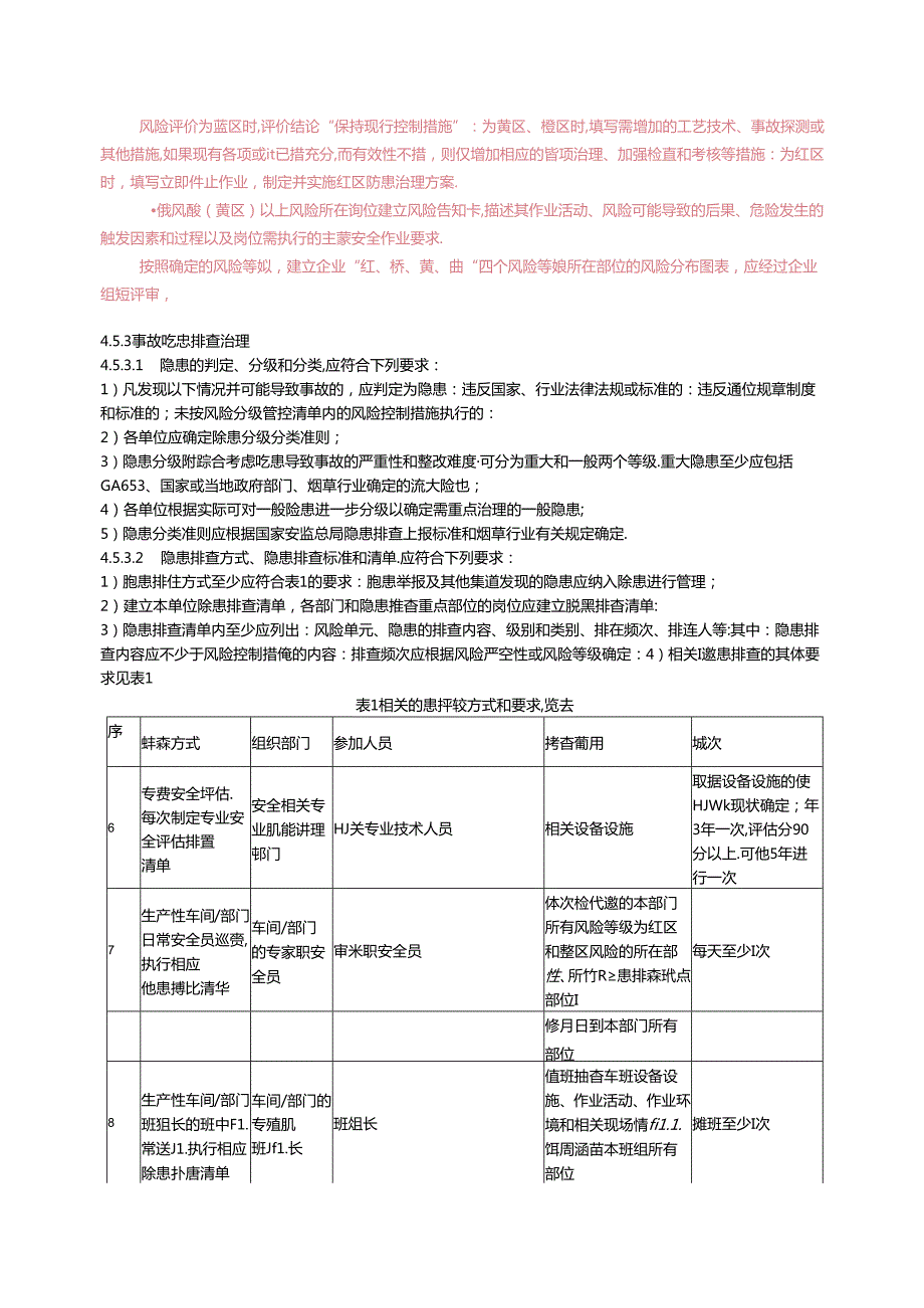 4.5安全风险分级管控和事故隐患排查治理（河南中烟）.docx_第3页