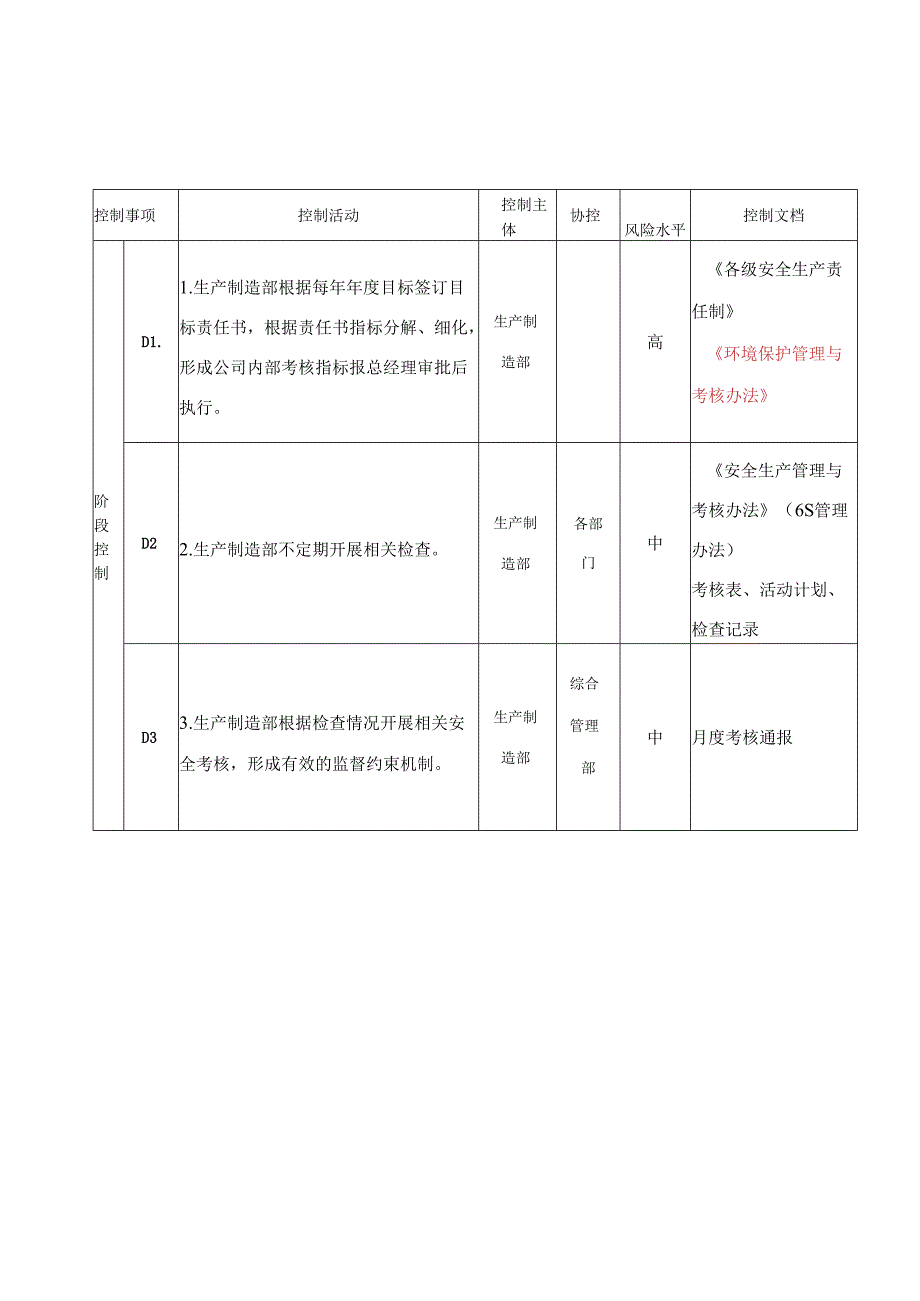 公司承担社会责任风险及内控管理流程.docx_第3页