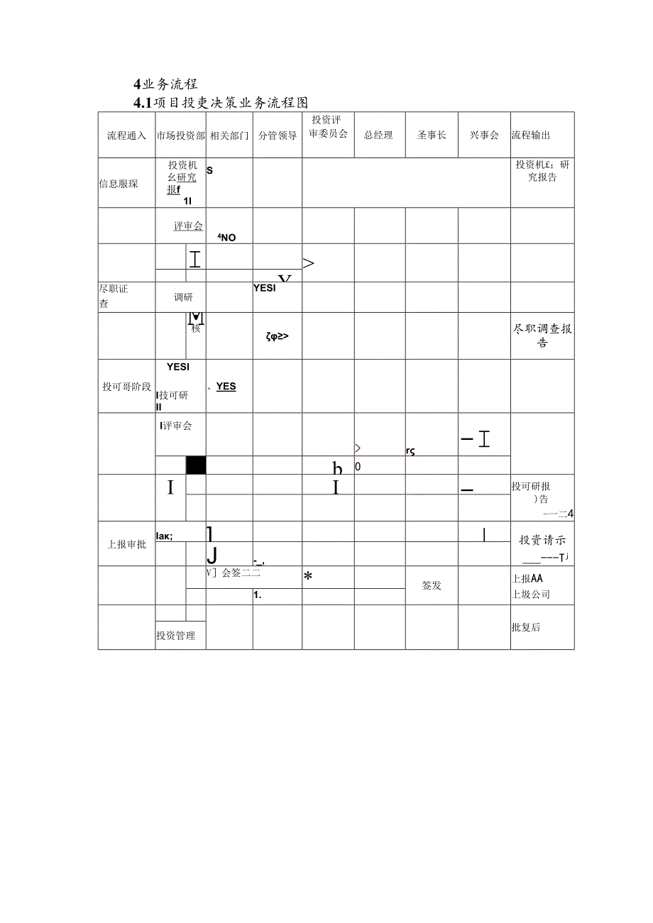 公司BT、BOT、PPP项目投资决策风险防控规则.docx_第2页