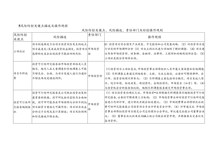 公司BT、BOT、PPP项目投资决策风险防控规则.docx_第3页