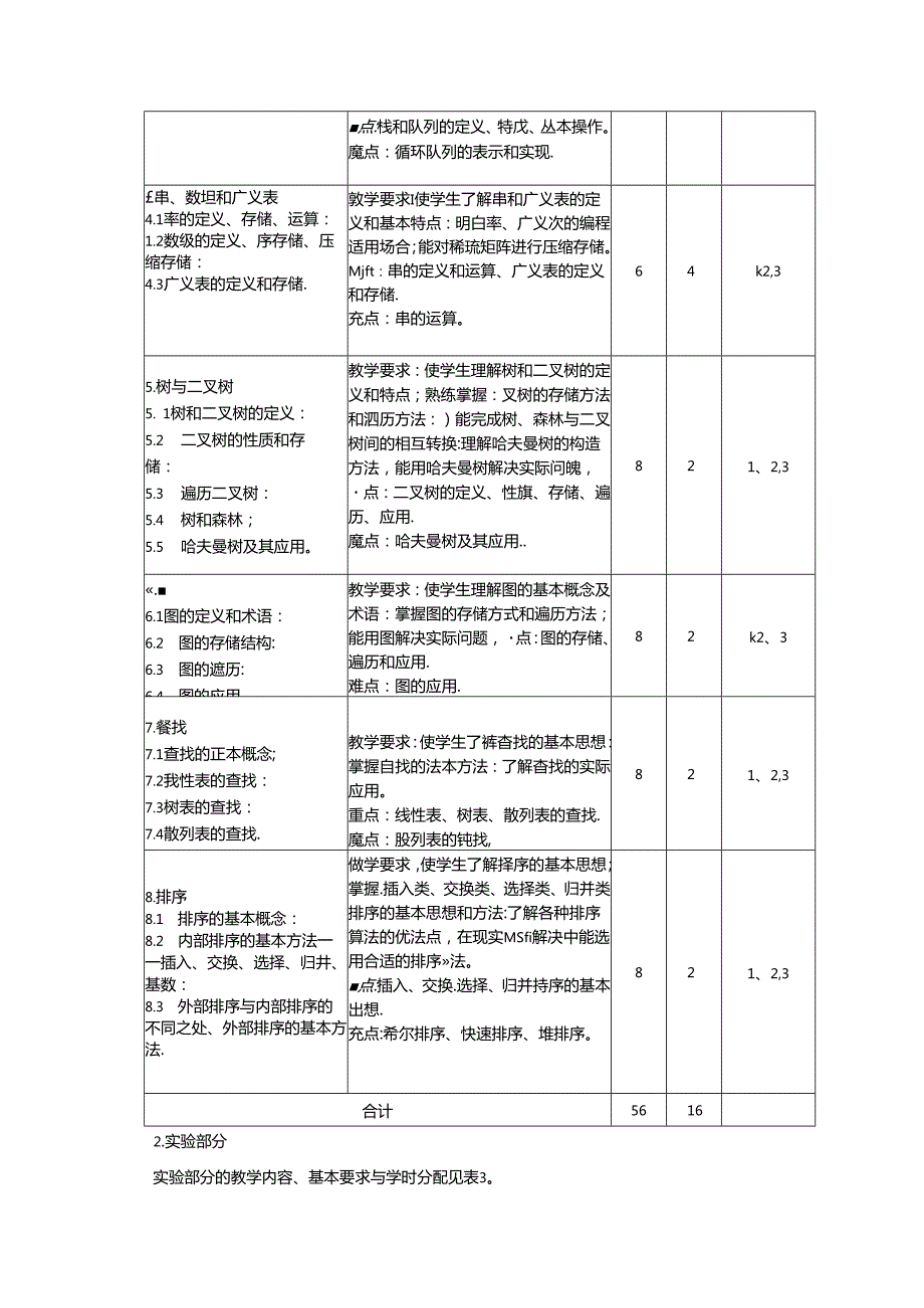 《数据结构A》教学大纲.docx_第3页