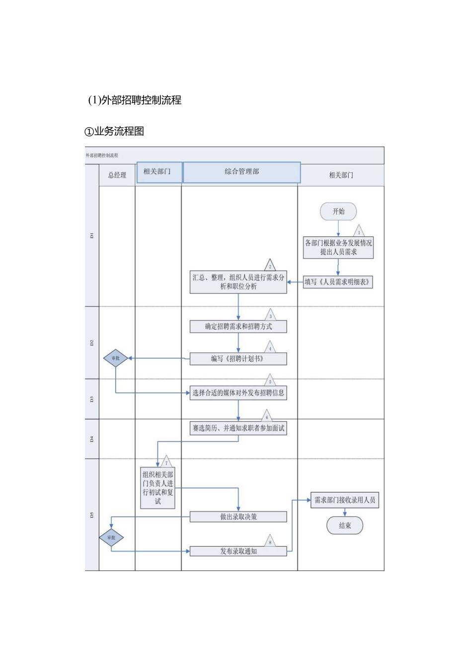 公司人力资源建设内控手册.docx_第2页