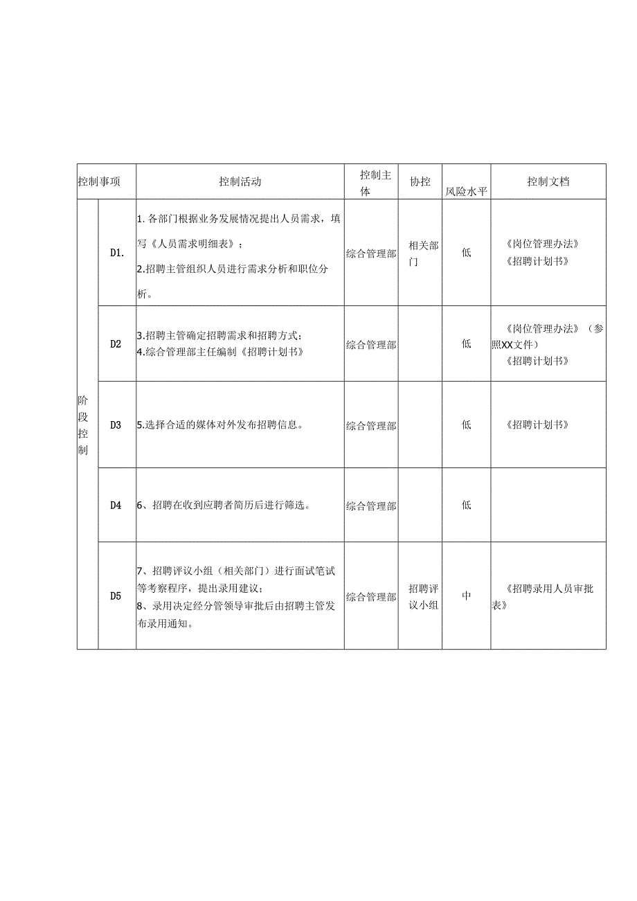 公司人力资源建设内控手册.docx_第3页