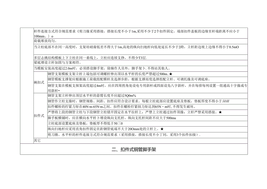 12.2、市政工程事故隐患排查清单.docx_第2页