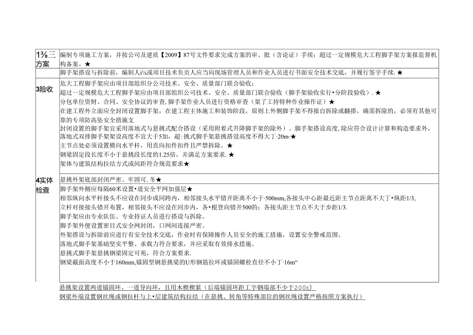 12.2、市政工程事故隐患排查清单.docx_第3页