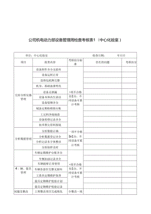 公司机电动力部设备管理周检查考核表(中心化验室).docx