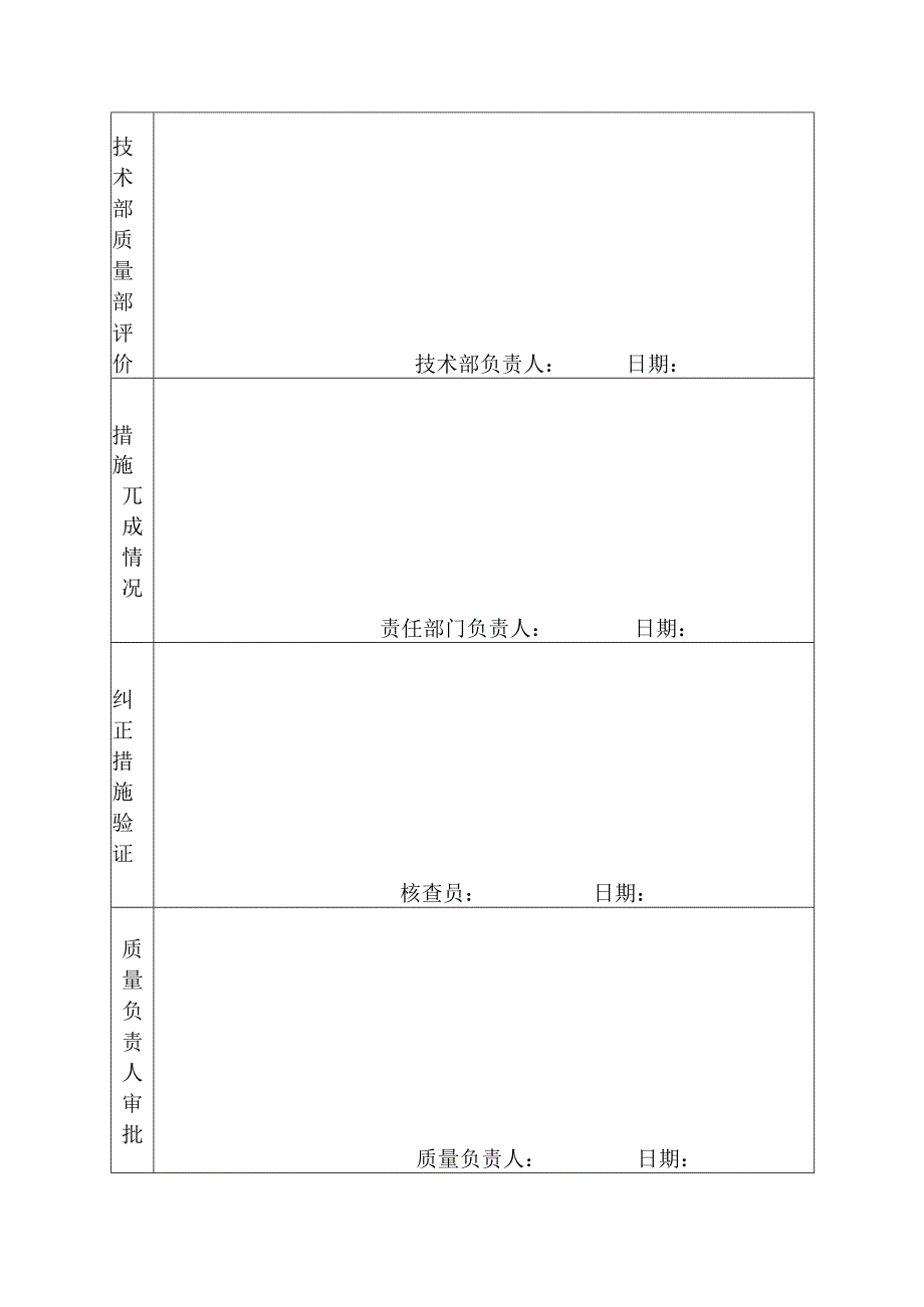 不符合项报告记录.docx_第2页