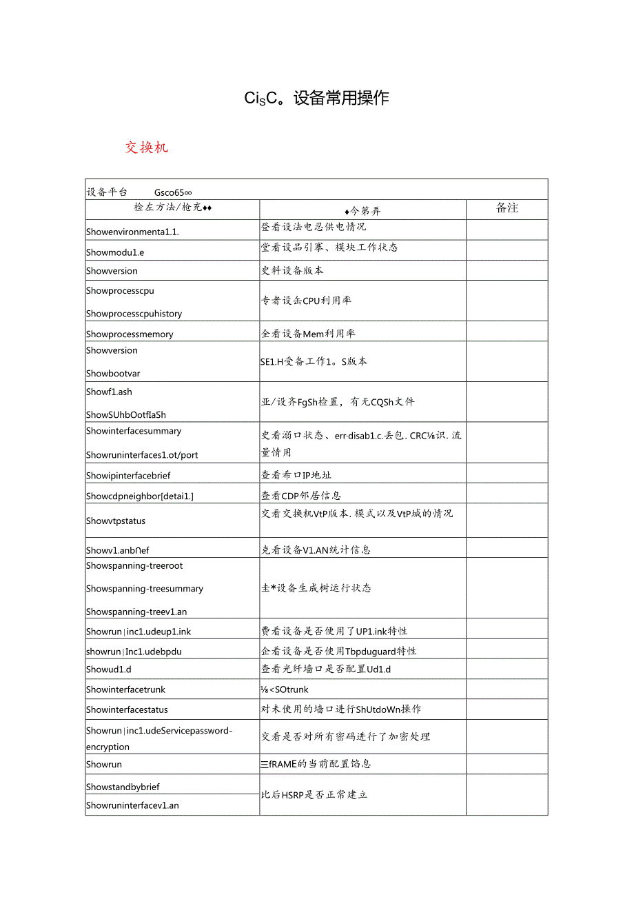 Cisco设备常用操作.docx_第1页