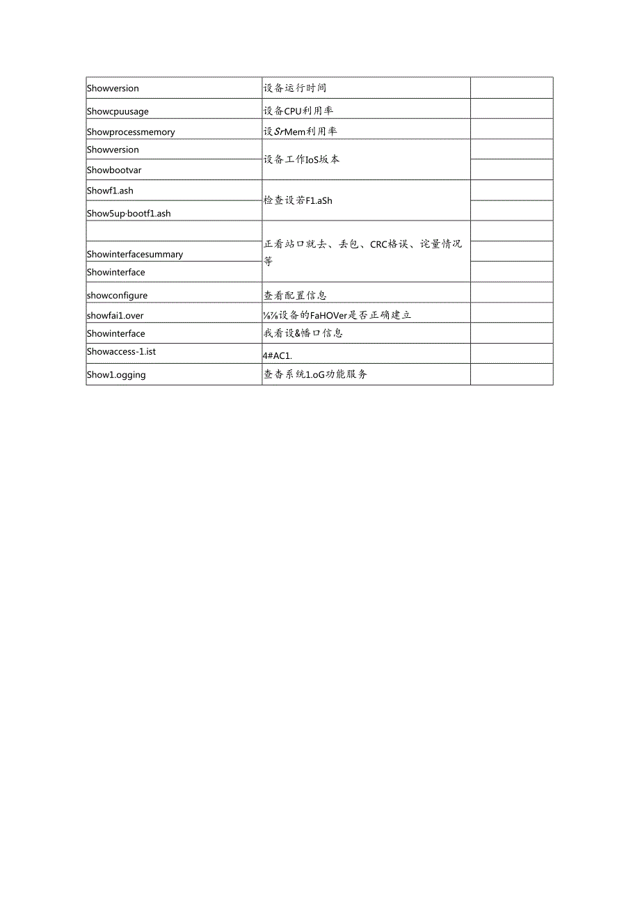 Cisco设备常用操作.docx_第3页