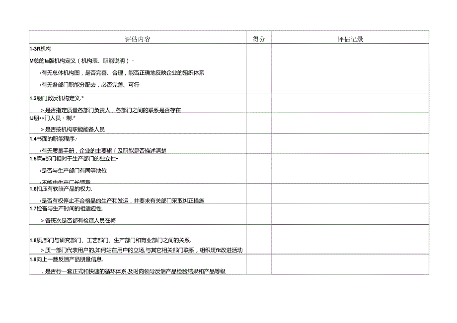 供应商质量体系审核表模板.docx_第2页