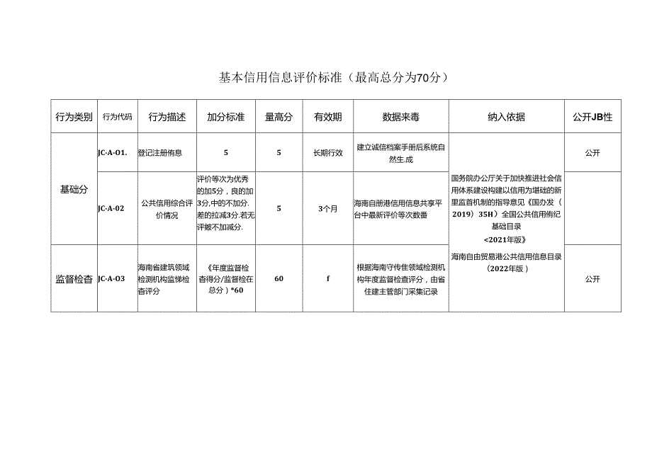 建筑工程质量检测机构 信用评价标准（2023年版）.docx_第2页