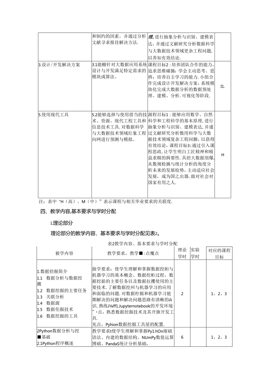 《数据挖掘技术》教学大纲.docx_第2页