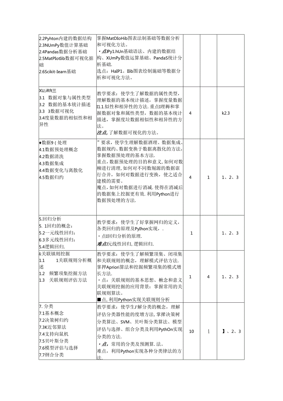 《数据挖掘技术》教学大纲.docx_第3页