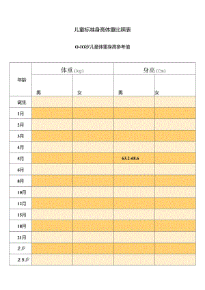 儿童标准身高体重对照表76280.docx