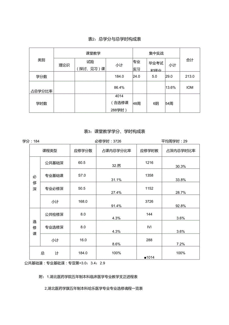 岳阳医学院五年制本科课程设置.docx_第3页