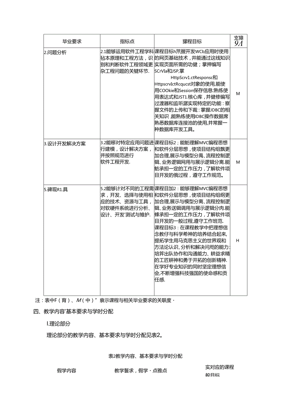 《Java Web编程A》教学大纲.docx_第2页