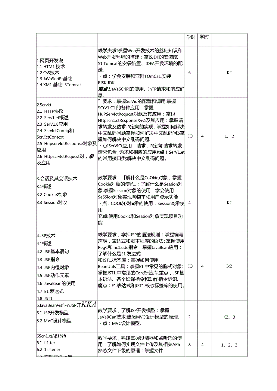 《Java Web编程A》教学大纲.docx_第3页