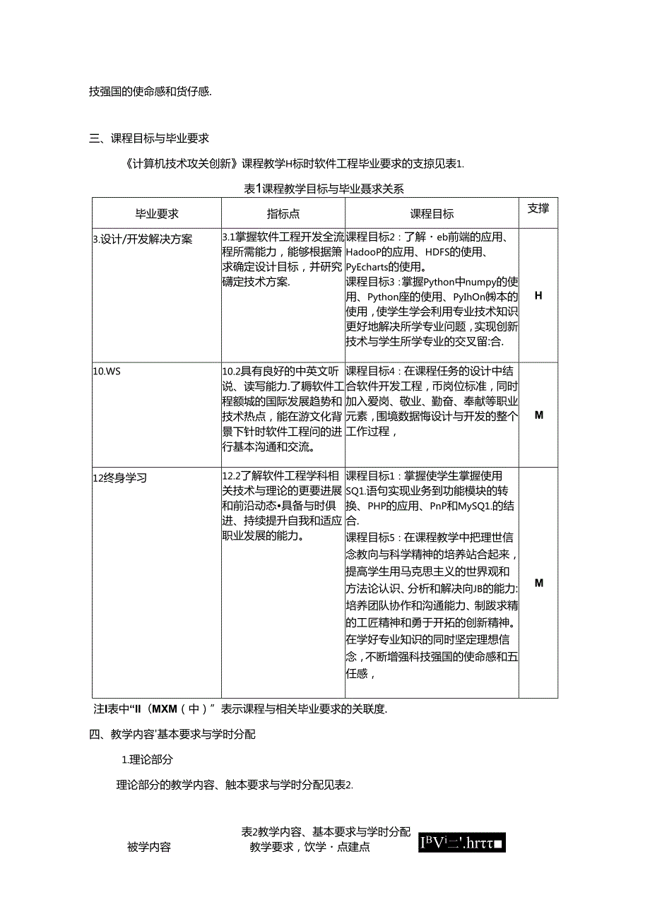 《计算机技术攻关创新》教学大纲.docx_第2页