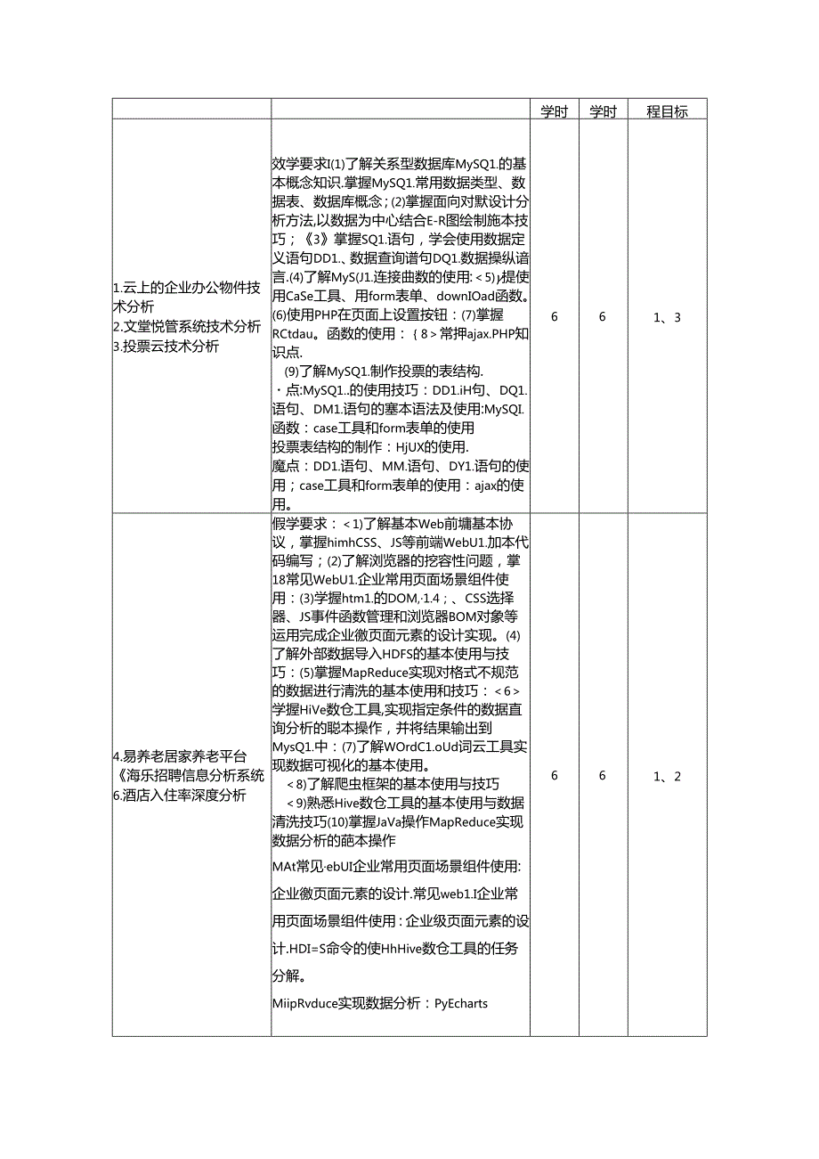 《计算机技术攻关创新》教学大纲.docx_第3页