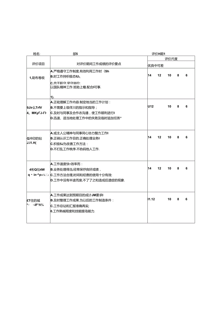 企业员工绩效考核表大全11页模板.docx_第1页