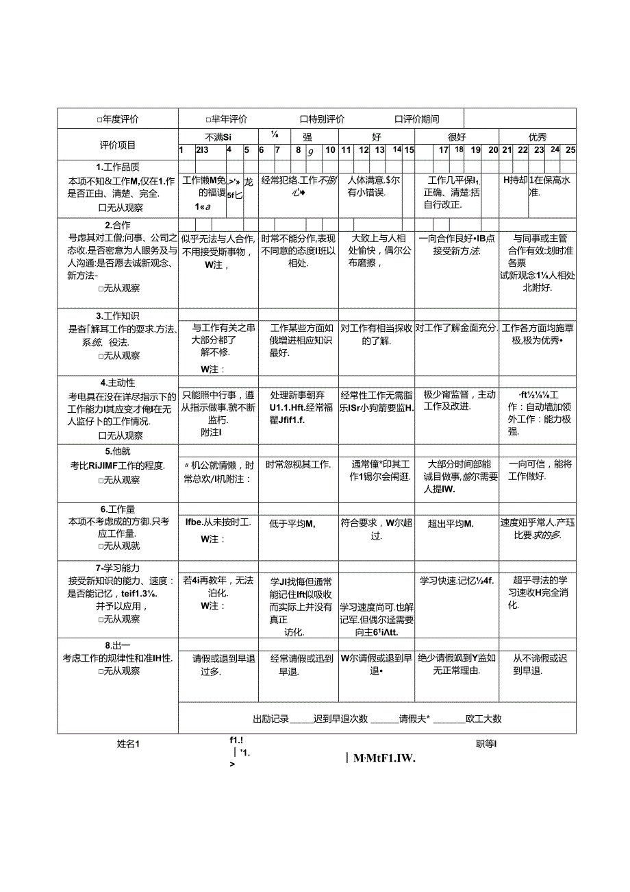 企业员工绩效考核表大全11页模板.docx_第3页