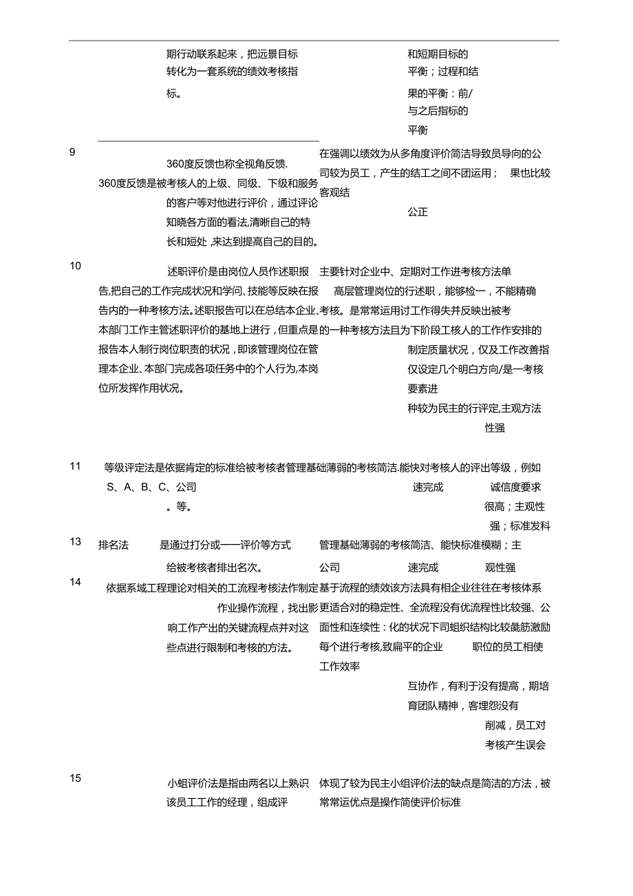 常见的绩效考核方法及应用简表72798.docx_第3页