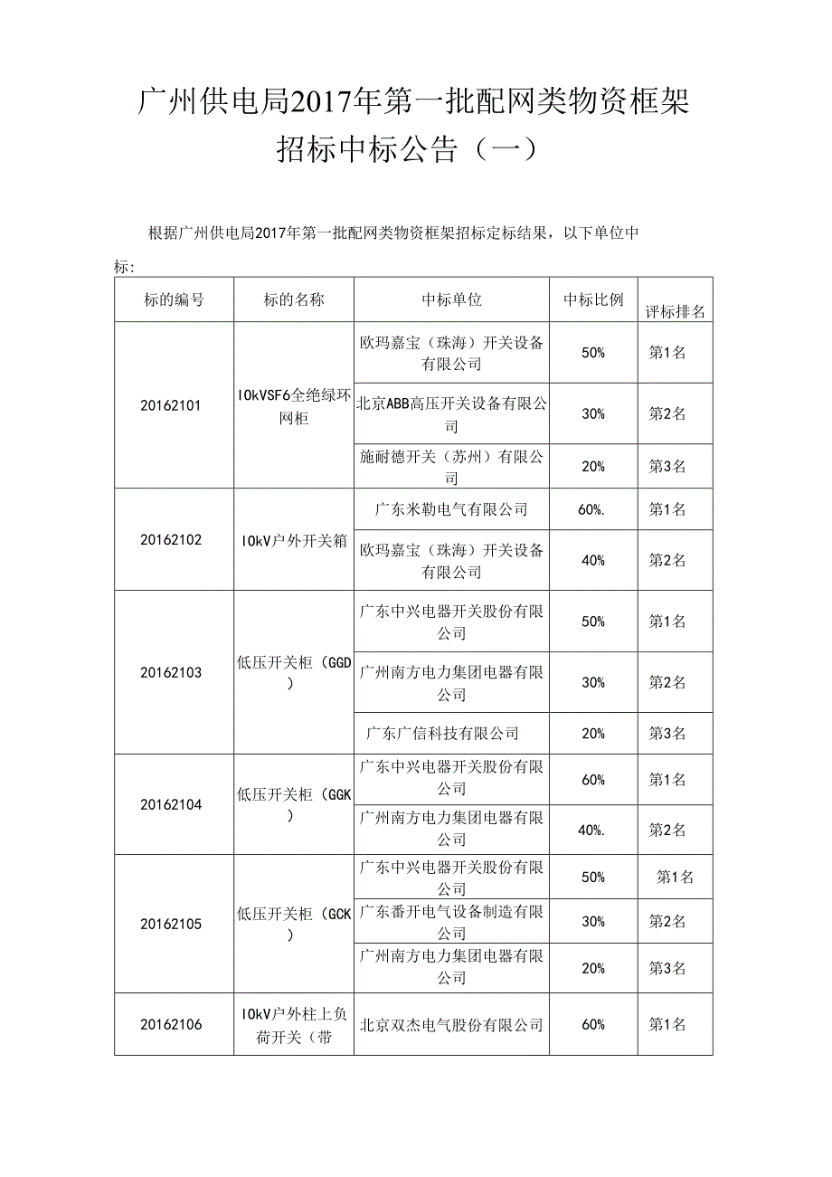 1中标公告12.22.docx_第1页