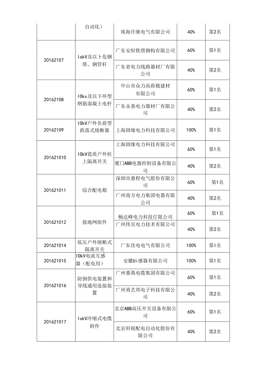 1中标公告12.22.docx_第2页