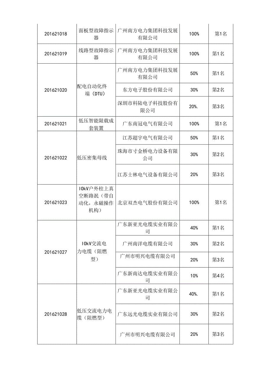 1中标公告12.22.docx_第3页