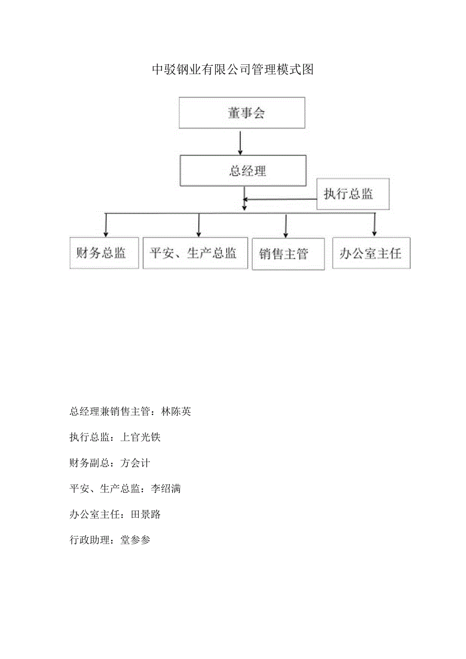 公司组织结构与职位职能(精).docx_第1页