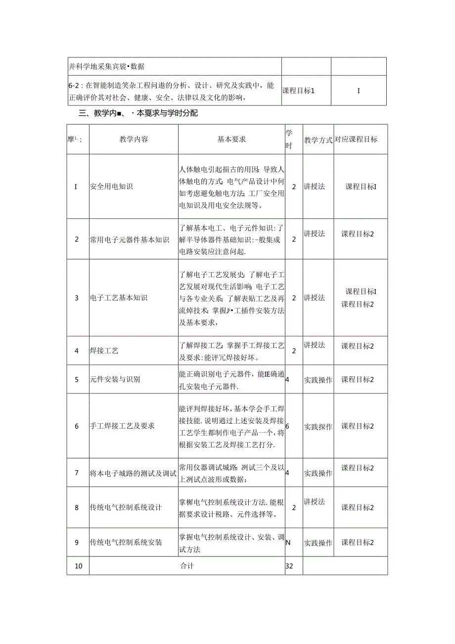 《工程训练2》教学大纲.docx_第2页