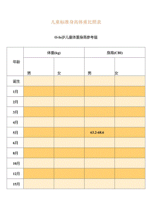 儿童标准身高体重对照表-儿童身高体重表.docx