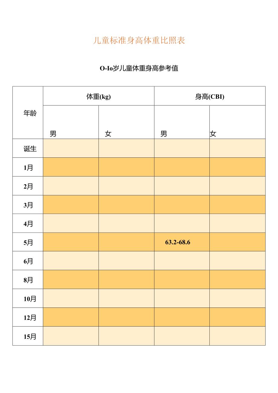 儿童标准身高体重对照表-儿童身高体重表.docx_第1页