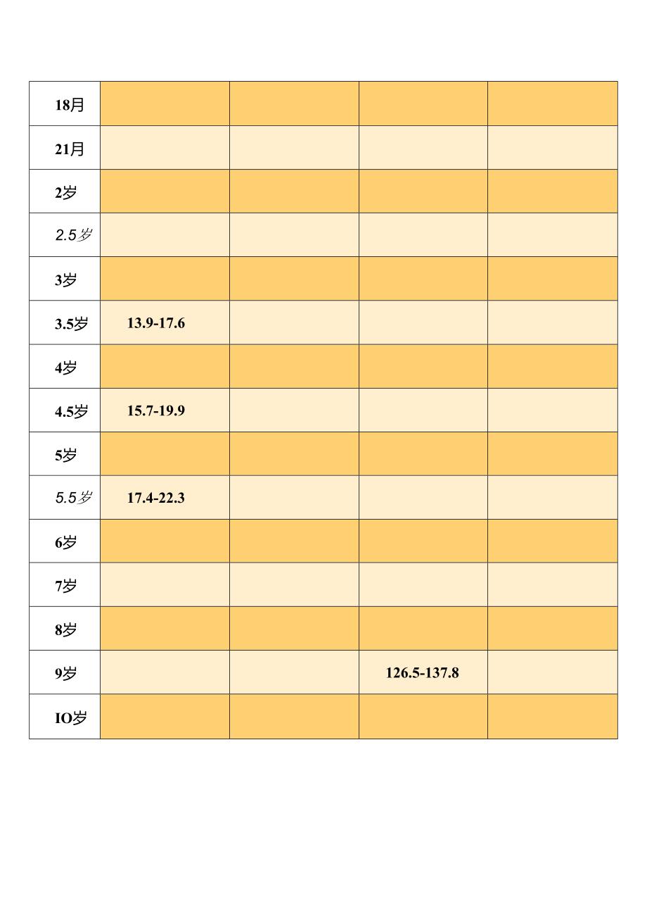 儿童标准身高体重对照表-儿童身高体重表.docx_第2页