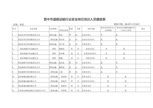 晋中市道路运输行业安全岗位培训人员摸底表 (祁县).docx