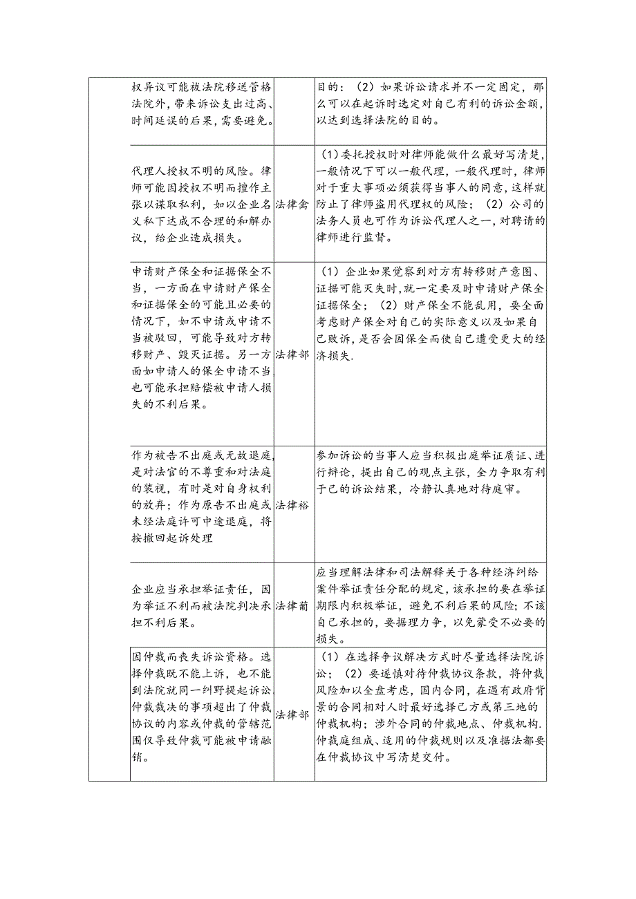 公司诉讼风险防控关键点描述及风险预警.docx_第2页